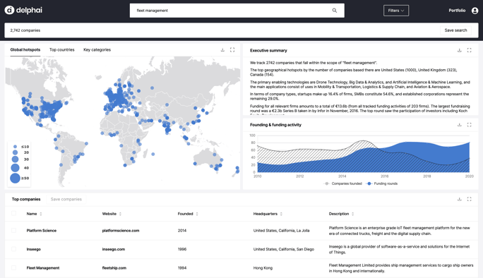 Dashboard von delphai: Mit künstlicher Intelligenz wurde eine Übersicht über den globalen Markt für Fleet Management erstellt
